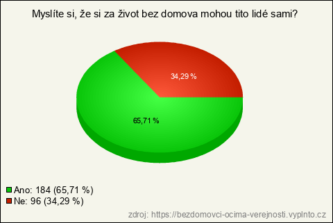 Graf Graf