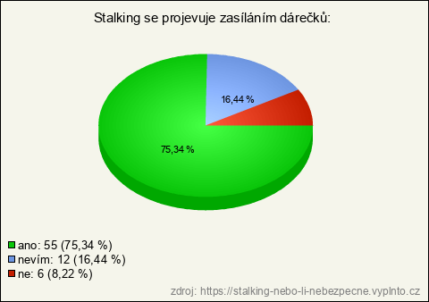 Graf Graf