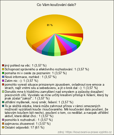 Graf Graf