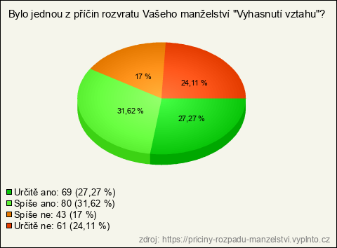Graf Graf