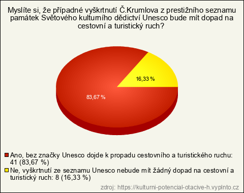 Graf Graf