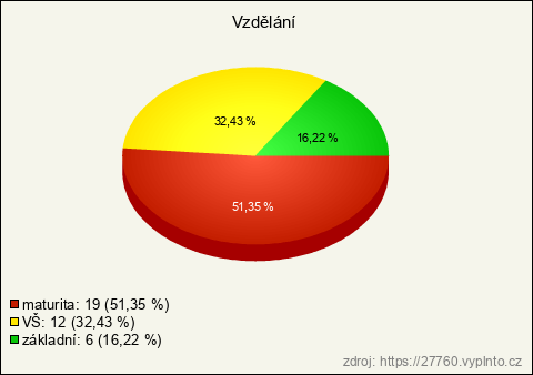 Graf Graf