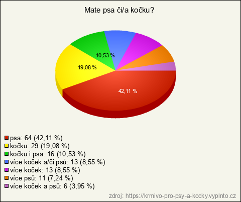 Graf Graf