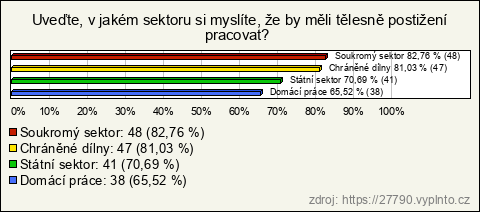 Graf Graf