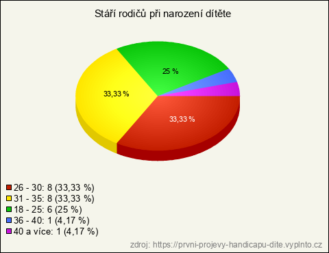 Graf Graf