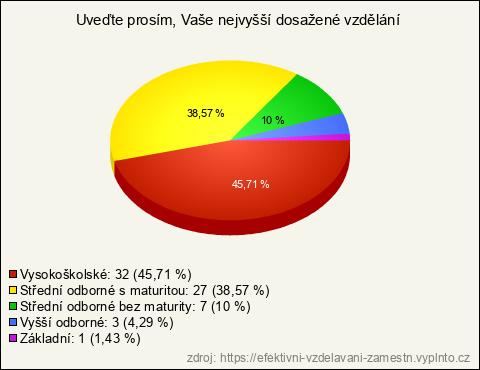 Graf Graf