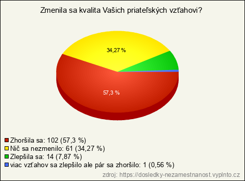 Graf Graf