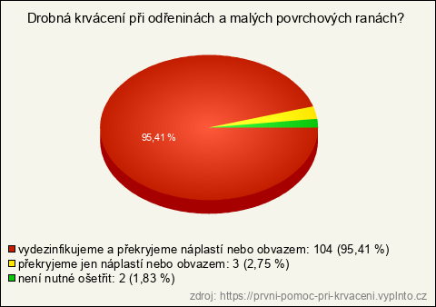 Graf Graf