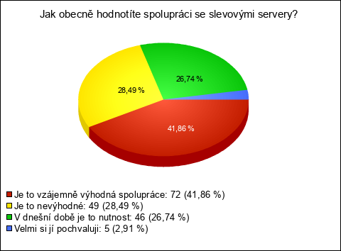 Graf Graf