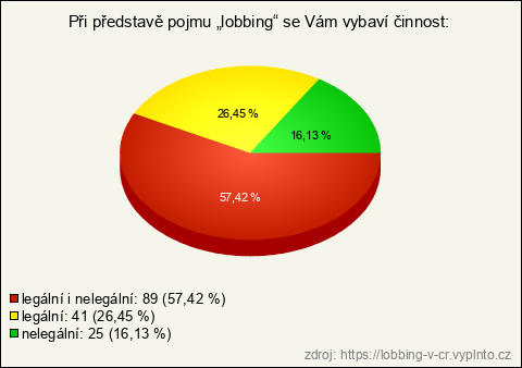 Graf Graf