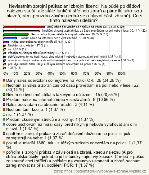 Graf Graf