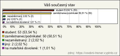 Graf Graf