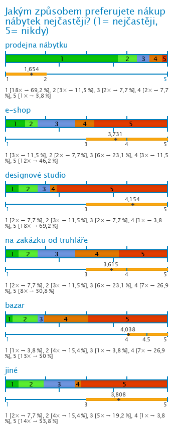 Graf Graf