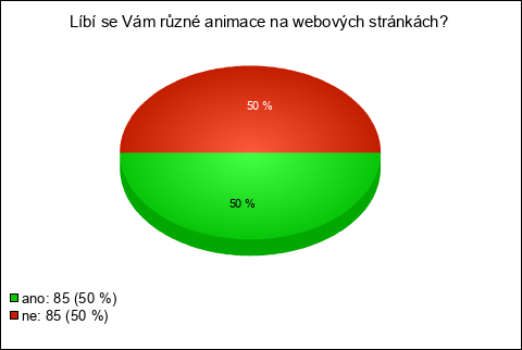 Graf Graf