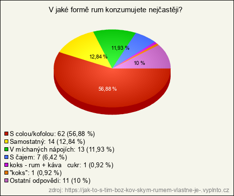 Graf Graf