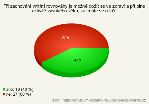 Graf Graf