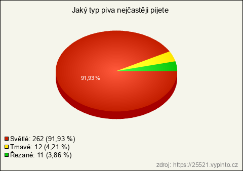 Graf Graf