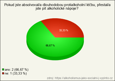 Graf Graf
