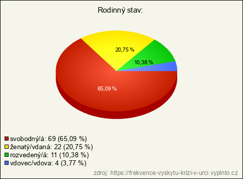 Graf Graf