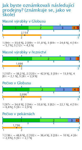 Graf Graf