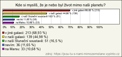 Graf Graf