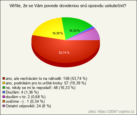 Graf Graf