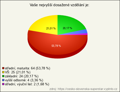 Graf Graf
