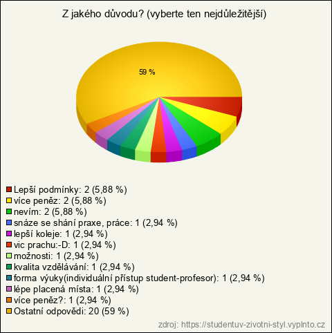 Graf Graf