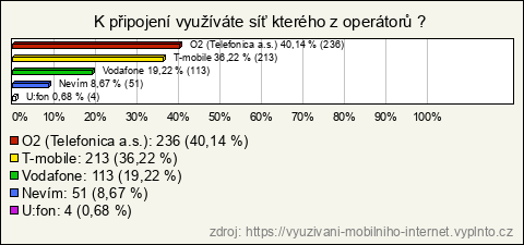 Graf