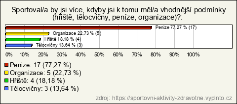 Graf Graf