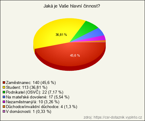 Graf Graf