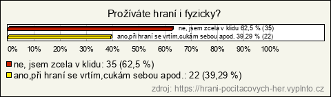 Graf Graf