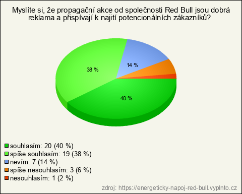 Graf Graf