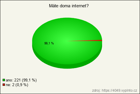 Graf Graf
