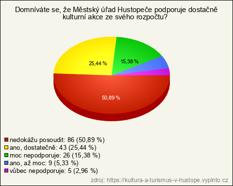 Graf Graf
