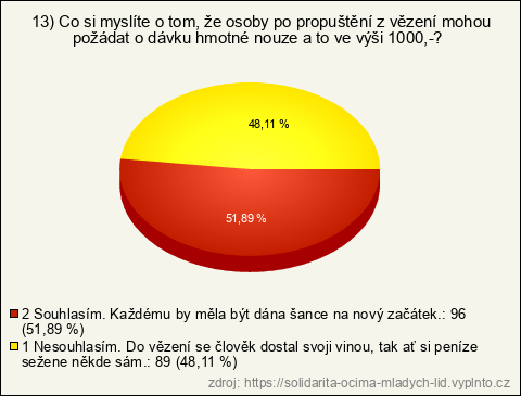 Graf