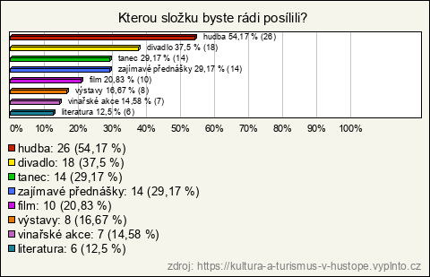 Graf Graf