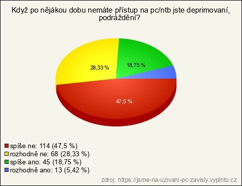 Graf Graf