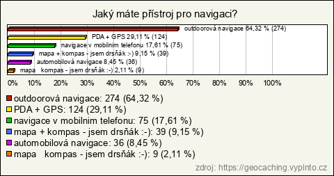 Graf