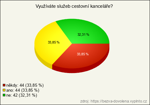 Graf Graf