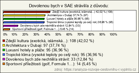 Graf