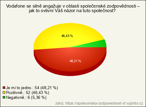 Graf Graf