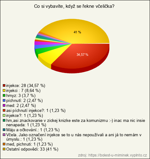 Graf Graf