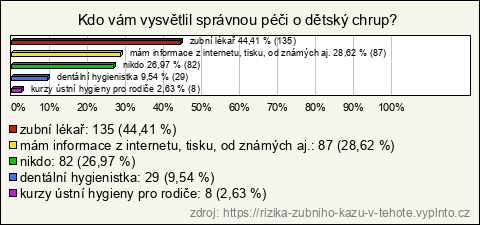 Graf Graf