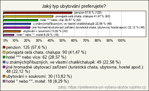 Graf Graf