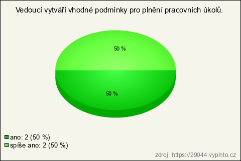 Graf Graf