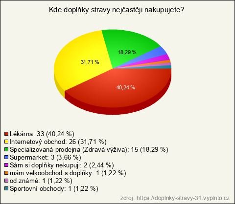 Graf Graf