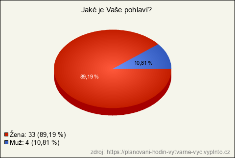 Graf Graf