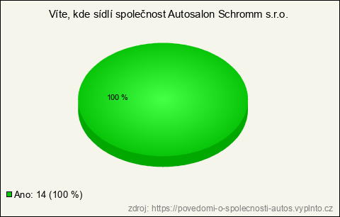 Graf