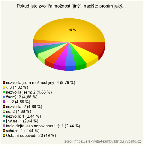 Graf